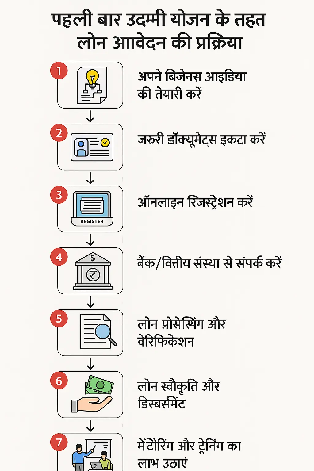 Scheme for First-Time Entrepreneurs
