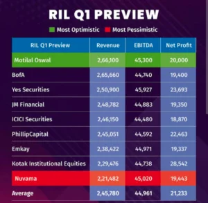 Reliance Industries