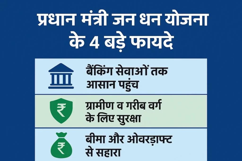 Pradhan Mantri Jan Dhan Yojana