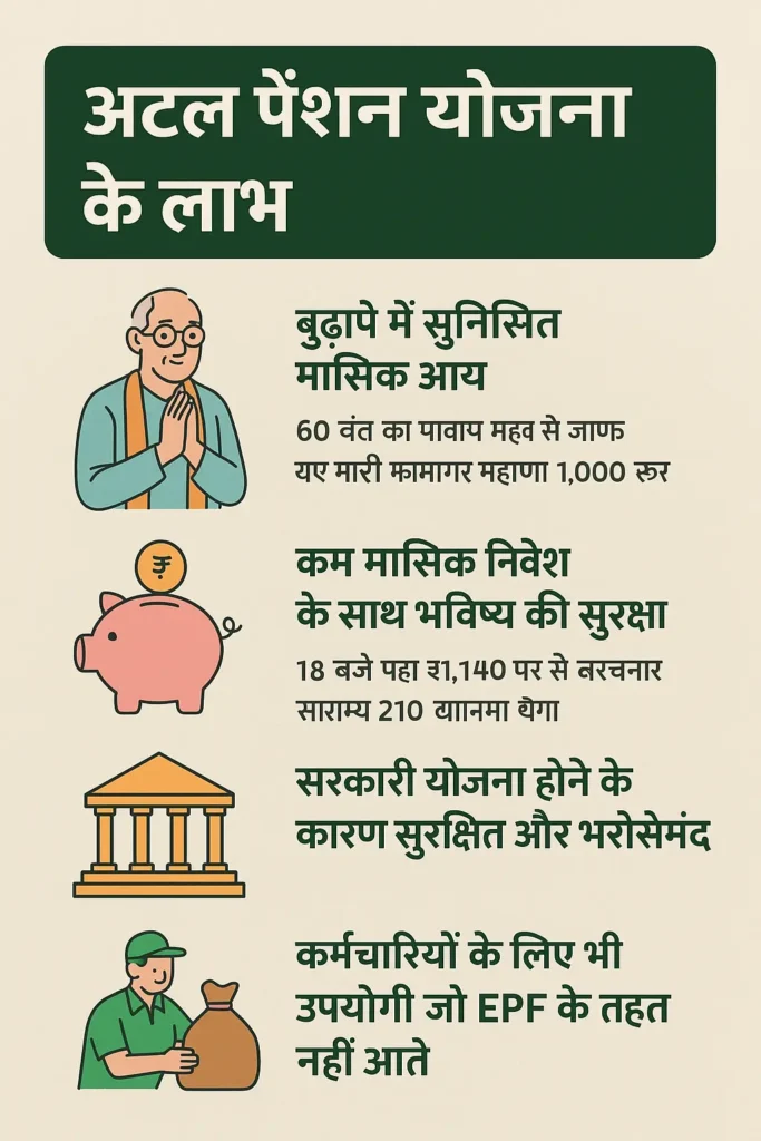 Atal Pension Yojana