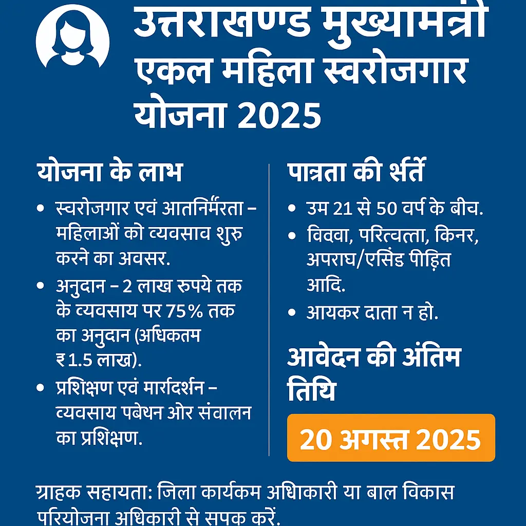 मुख्यमंत्री एकल महिला स्वरोजगार योजना