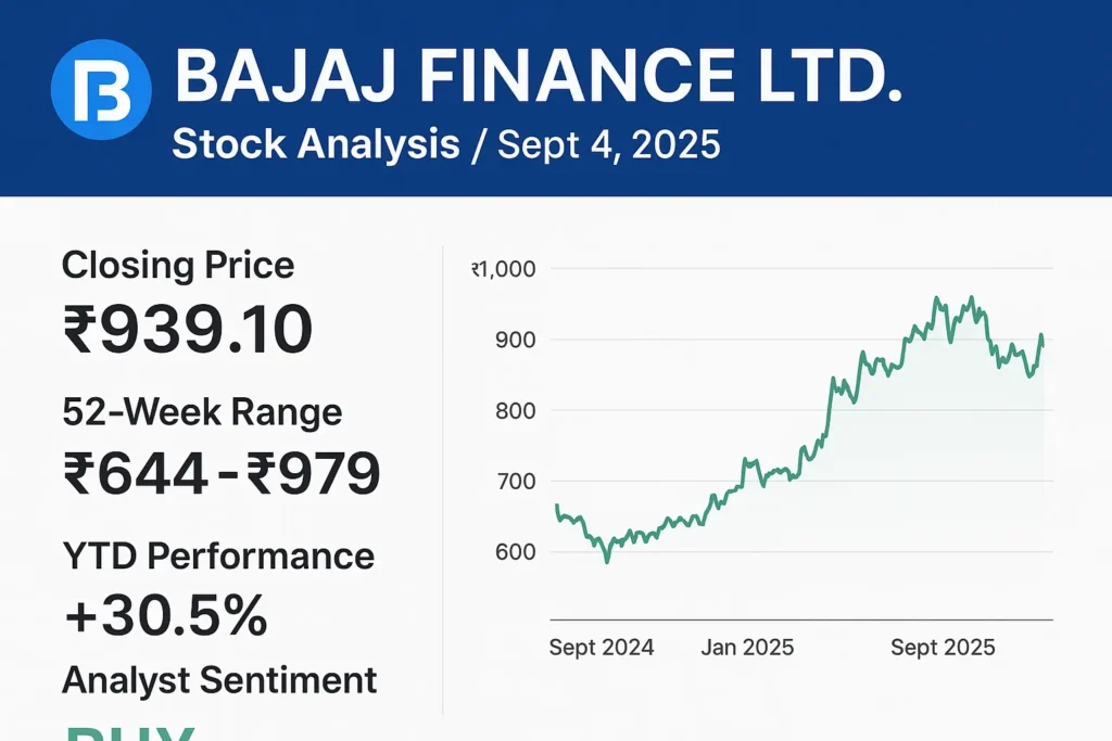 Bajaj finance share price